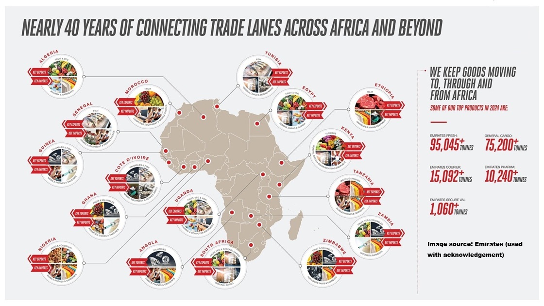 Africa Wanted, Yet Not Heard